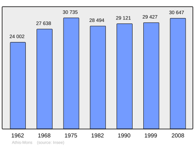 Referanse: INSEE