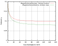 Vorschaubild der Version vom 20:05, 27. Feb. 2012