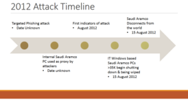 Схема атаки вируса на Saudi Aramco