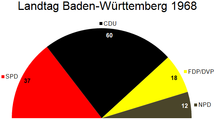 Landtagswahl in Baden-Württemberg 1968