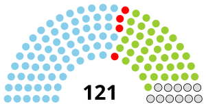 South African House of Assembly, 1910.svg