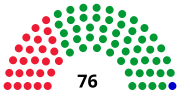 Miniatura para Elecciones legislativas de Mongolia de 1996