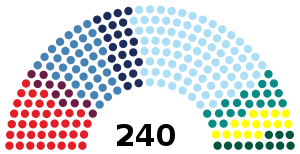 Elecciones legislativas de Bulgaria de 2014
