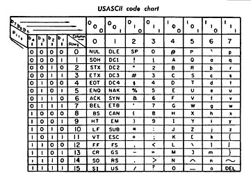Ascii Table Download