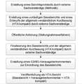 Vorschaubild der Version vom 14:56, 26. Apr. 2019