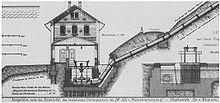 Насосная станция в Германии. 1880 год