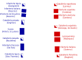 La Batalla de Cerisoles fue un enfrentamiento armado entre las tropas francesas y las de los estados de Carlos V en 1544. Fue ganada por Francia, pero no tuvo consecuencias importantes en el contexto de las Guerras Italianas.