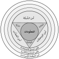 تصغير للنسخة بتاريخ 09:34، 5 فبراير 2022