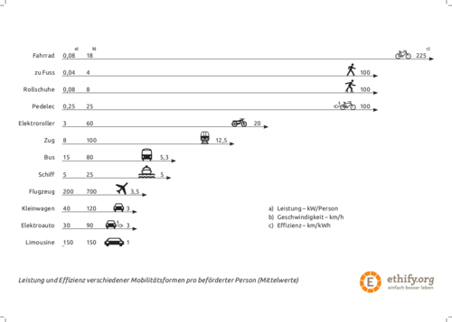 EffizienzLeistungFahrzeuge.png