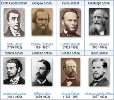 The thermodynamicists of the original eight founding schools of thermodynamics. The schools with the most-lasting influence on the modern versions of thermodynamics are the Berlin school, particularly Rudolf Clausius's 1865 textbook The Mechanical Theory of Heat, the Vienna school, with the statistical mechanics of Ludwig Boltzmann, and the Gibbsian school at Yale University of Willard Gibbs' 1876 and his book On the Equilibrium of Heterogeneous Substances which launched chemical thermodynamics. Eight founding schools.png