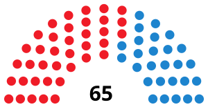 Elecciones a la Asamblea de Extremadura de 2007