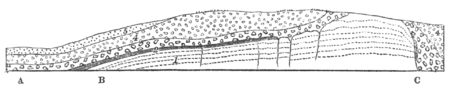 Geological Evidences of the Antiquity of Man Fig. 47.png