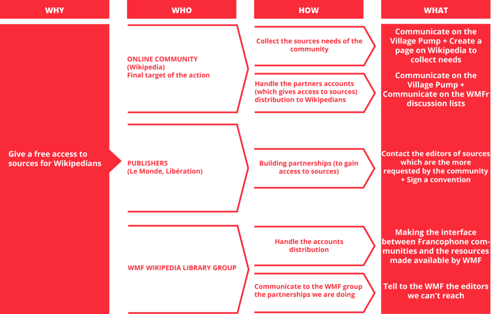 Impact mapping - Bibliothèque wikipedia