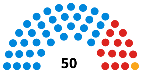 Councillors after the 2018 election