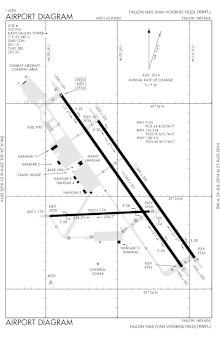 NFL - FAA airport diagram.gif