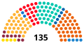 Miniatura de la versión del 17:24 4 ene 2021