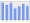 Evolucion de la populacion 1962-2008