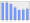 Evolucion de la populacion 1962-2008