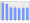 Evolucion de la populacion 1962-2008