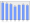 Evolucion de la populacion 1962-2008