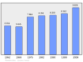 2011年2月18日 (五) 08:09版本的缩略图