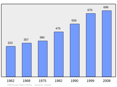 Reference: 
 INSEE [2]