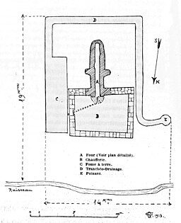 Plan d'un atelier de potier.