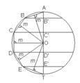 Pisipilt versioonist seisuga 24. juuli 2004, kell 18:31