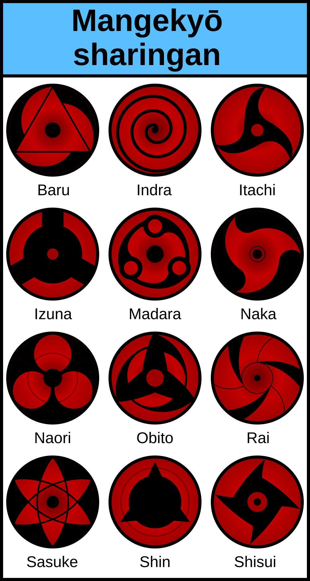 Featured image of post Mangekyo Sharingan Designs Thingiverse is a universe of things