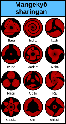 Featured image of post Sharingan Explication Used by members of the uchiha clan this bloodline limit allows users to instantly learn any nin gen