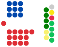 WA Upper House.svg