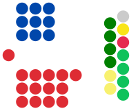 WA Upper House.svg