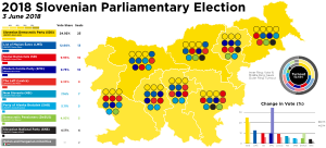 Elecciones parlamentarias de Eslovenia de 2018