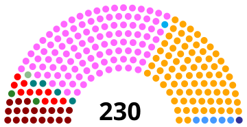 AR Eleicoes 2019.svg