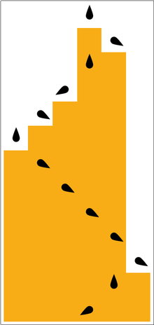 3-state Busy Beaver. Black icons represent location and state of head; square colors represent 1s (orange) and 0s (white); time progresses vertically from the top until the HALT state at the bottom. Busy Beaver 3 State.png