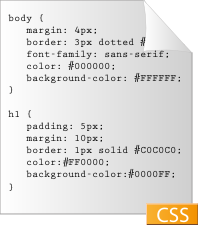 A graphical depiction of a very simple css doc...