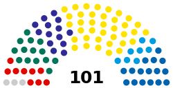 Composition of the Parliament of Estonia.svg