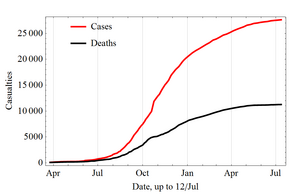 Cases and deaths from April 2014 to July 2015 during the 2013-2015 outbreak Diseased Ebola 2014.png