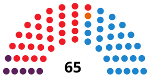 Elecciones a la Asamblea de Extremadura de 2015