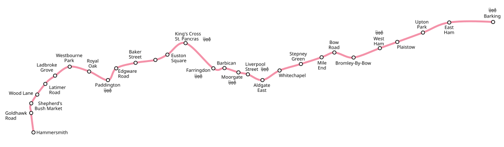 Hammersmith & City Line