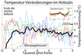 Temperaturverlauf, 12.000 Jahre