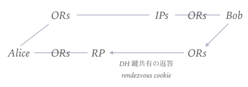 接続完了です