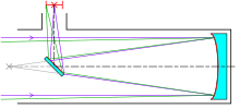 Newtonian telescope design Newtonian telescope2.svg