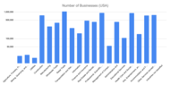 Number of businesses by type (US Census Bureau, 2019) Number of Businesses by Type (US Census Bureau 2019).png