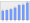 Evolucion de la populacion 1962-2008