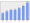 Evolucion de la populacion 1962-2008