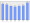 Evolucion de la populacion 1962-2008