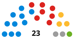 Salisbury-Council-Seats.svg