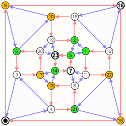 Symmetric group 4; Cayley graph 4,9; numbers.svg