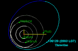 TNO-2003LG7-orbit.gif